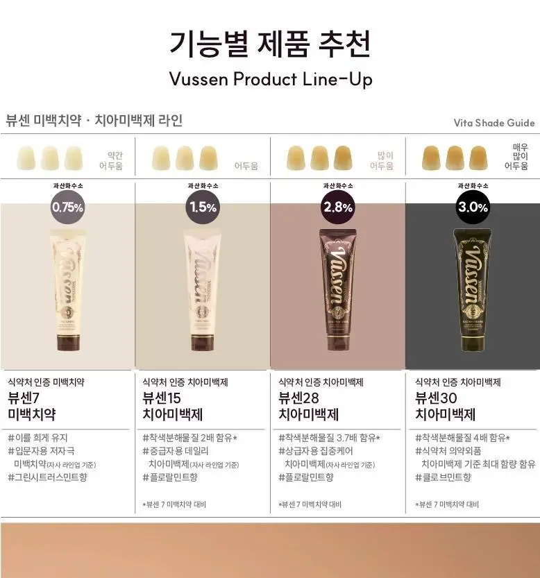 [무불소] 뷰센H 프리미엄 치약 시트러스민트향 120g 상세페이지 13